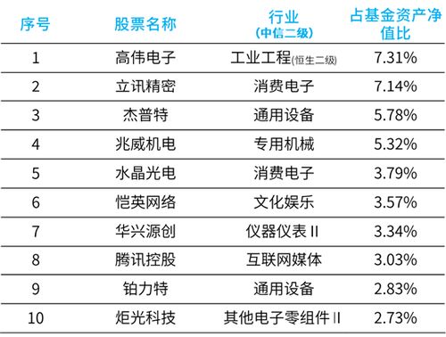 大摩徐達(dá) 消費(fèi)電子有望迎來復(fù)蘇，虛擬現(xiàn)實(shí)產(chǎn)品密集發(fā)布或成催化劑，招生輔助服務(wù)迎新機(jī)