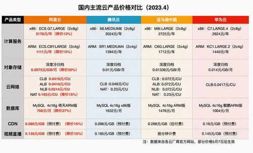 中美云市場差異下，張勇引領阿里云大模型如何賦能產業變革與招生輔助服務創新
